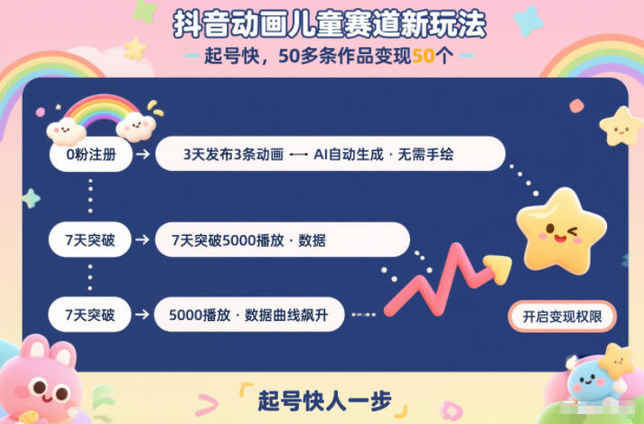 抖音动画儿童赛道新玩法，起号快，50多条作品变现50个-华夏圈