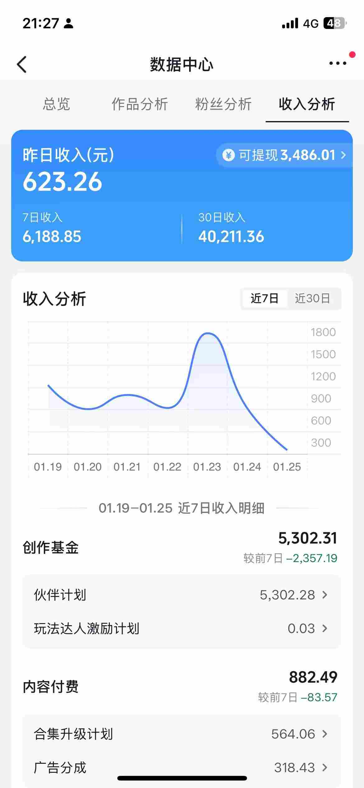 抖音某博主的AI绘画视频教学，可进伙伴计划跟精选，作品制作简单，日收益6张+（更新3月）-华夏圈