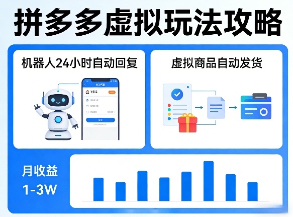 没人告诉你的拼多多虚拟玩法，机器人回复+发货，月搞1-3W【揭秘】-华夏圈