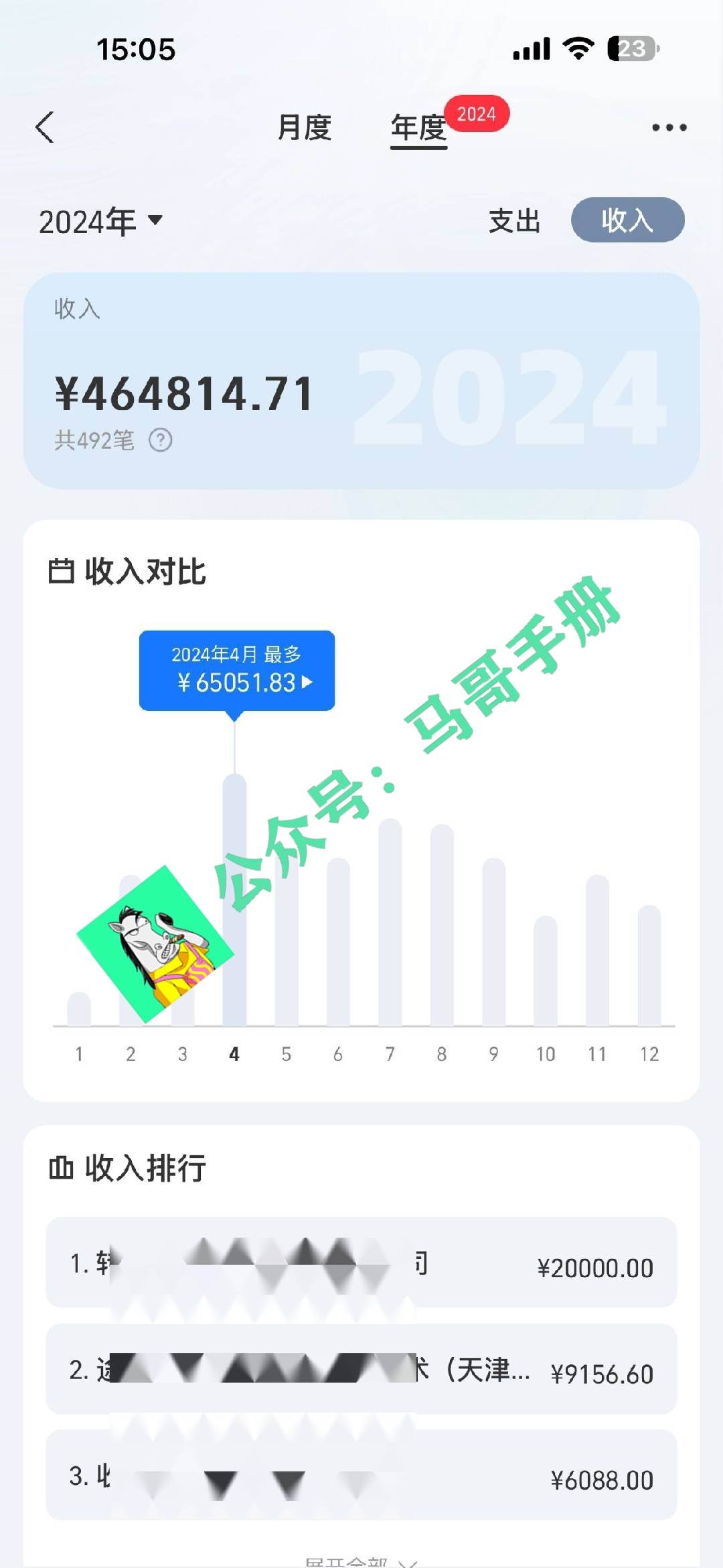 （16999期）2026年如何通过“卖项目”实现年入百万-华夏圈
