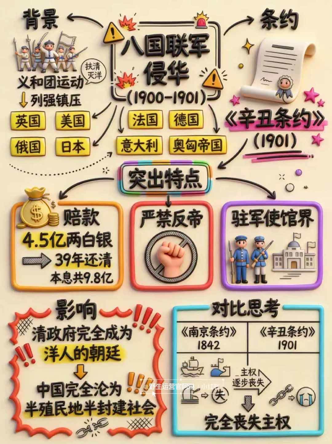 （17373期）Nano banana 教辅学科作图AI提示词，手把手带你做出真实可用的教学素材-华夏圈