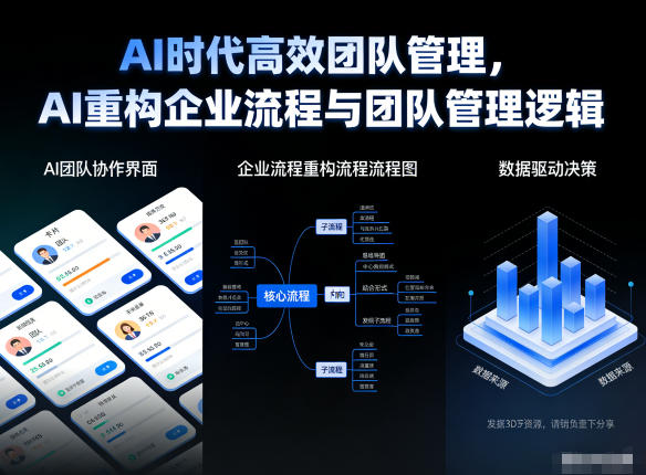 AI时代高效团队管理，AI重构企业流程与团队管理逻辑-华夏圈