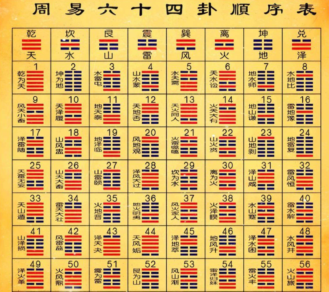 周易六十四卦之苗氏占卜术 v1.0.0-华夏圈