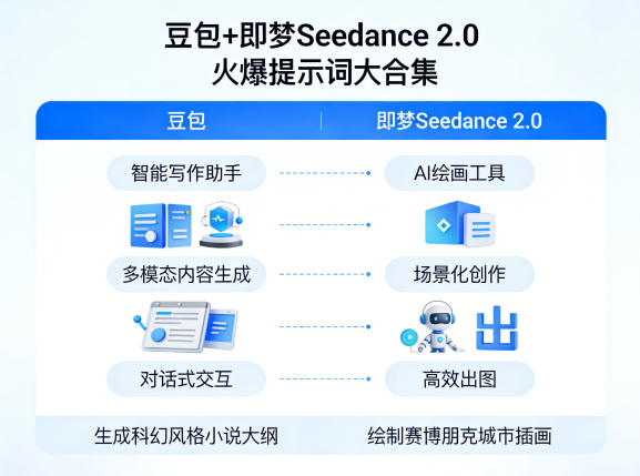 豆包+即梦Seedance 2.0，市面上卖的比较火爆的提示词大合集-华夏圈