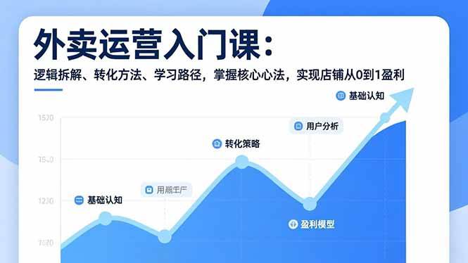 （17027期）外卖运营入门课，逻辑拆解、转化方法、学习路径，掌握核心心法，实现店铺从0到1盈利-华夏圈