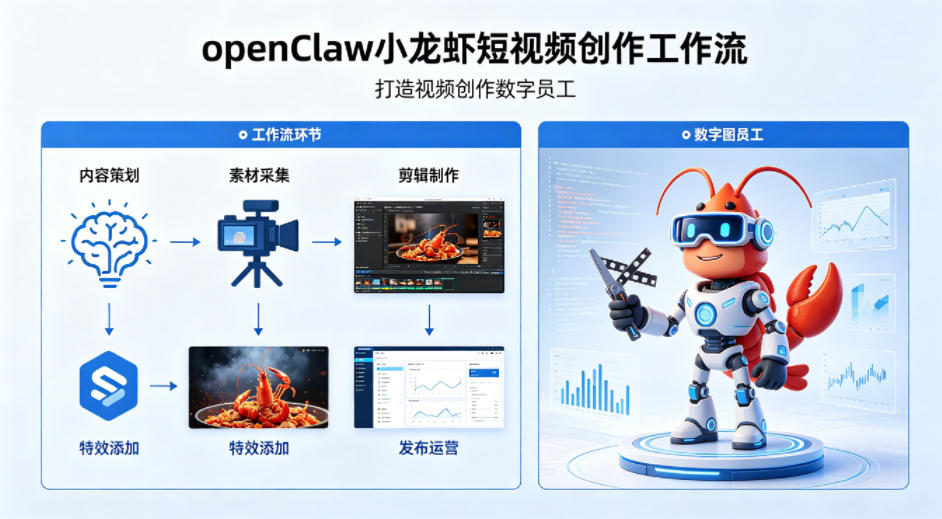 openClaw小龙虾搭建短视频创作工作流，打造视频创作数字员工-华夏圈