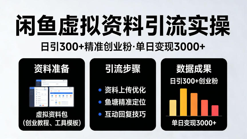 靠闲鱼虚拟资料引流，日引300+精准创业粉，单日变现3k+实操【揭秘】-华夏圈