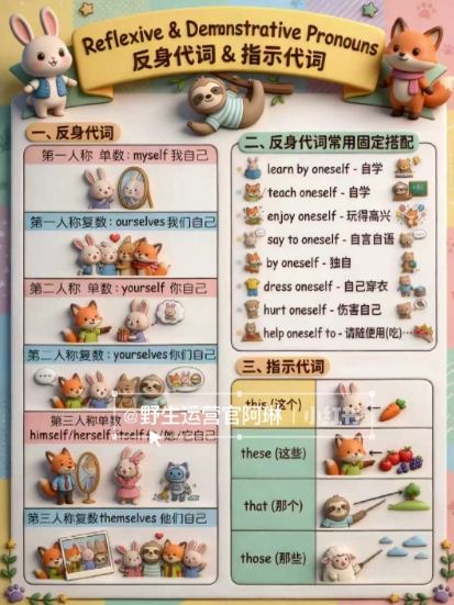 Nano banana AI教辅作图提示词，手把手带你用AI做出真实可用的教学素材-华夏圈