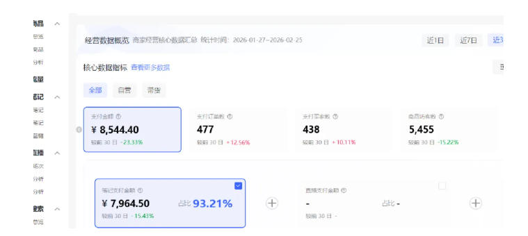 小红书虚拟矩阵4.0：单店4带1矩阵，单店月被动成交1.1W，可工作室矩阵放大-华夏圈