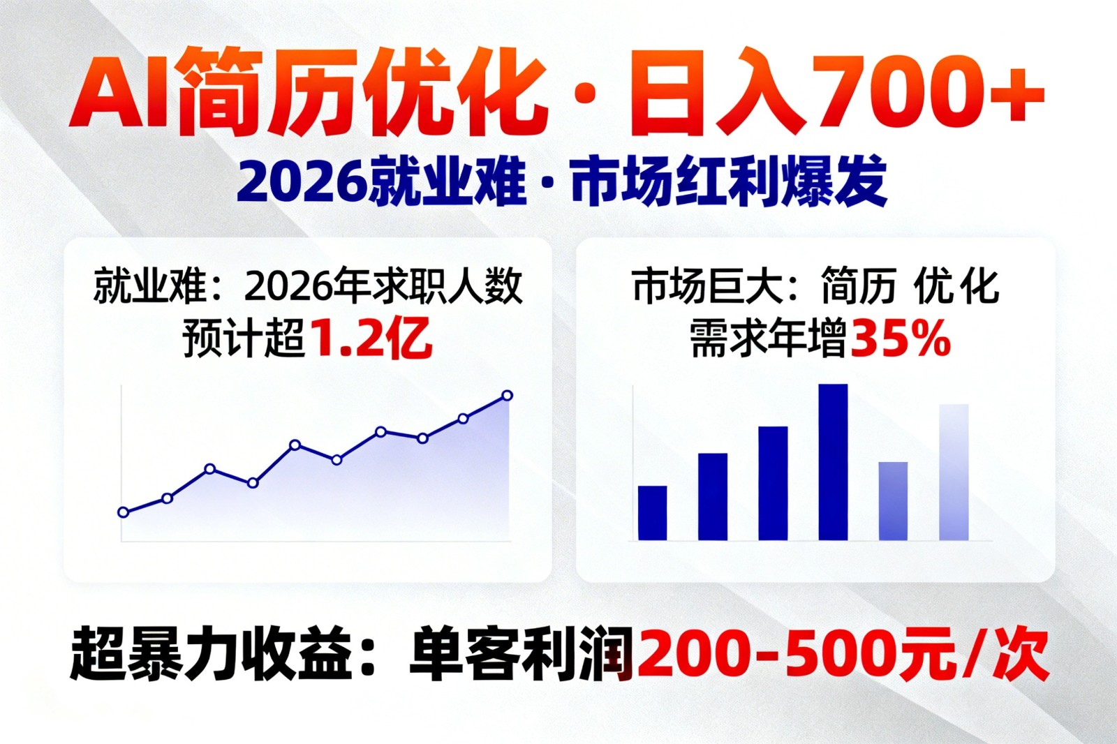 AI优化简历，日入700+，2026就业难，市场巨大，超暴力！-华夏圈