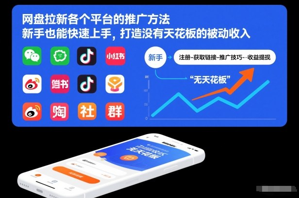 网盘拉新各个平台的推广方法，新手也能快速上手，打造没有天花板的被动收入-华夏圈