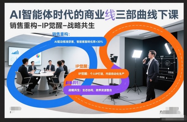 AI智能体时代的商业三部曲线下课，销售重构-IP觉醒-战略共生-华夏圈