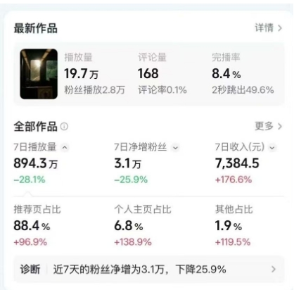 高级感日式情感短视频教学，可做伙伴分成精选，起号变现一步到位-华夏圈