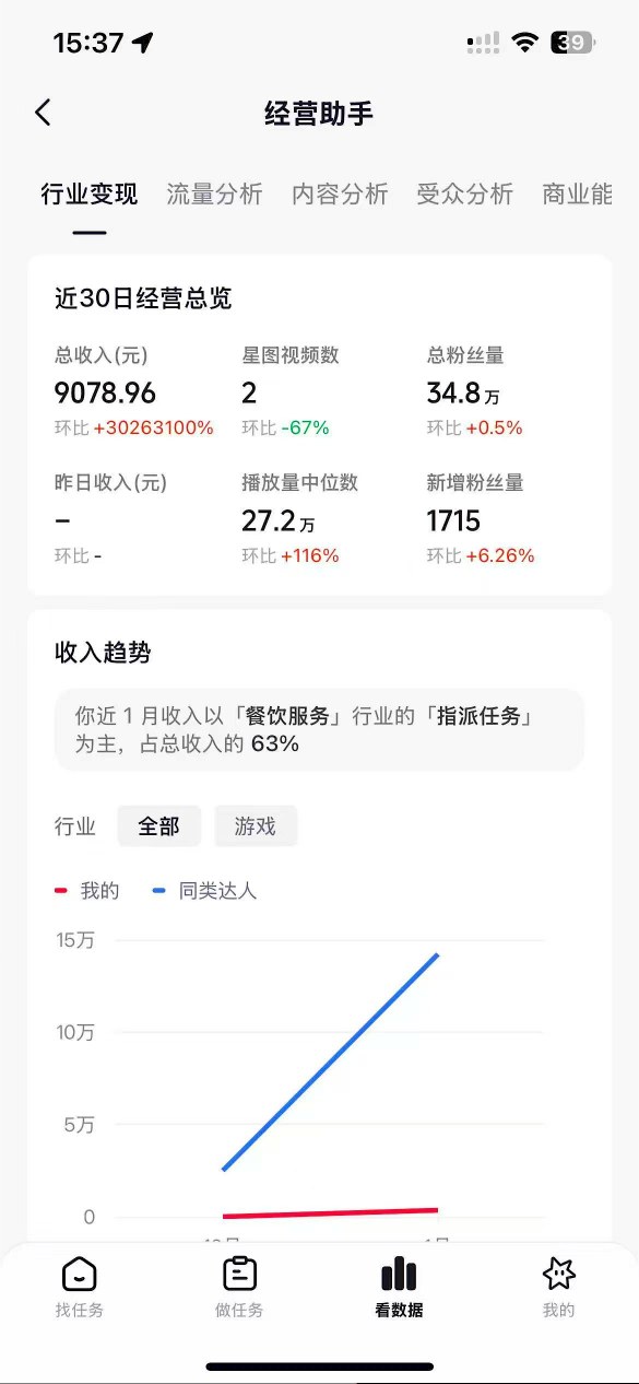 抖音35W粉丝博主AI解压视频制作教学，从零开始用AI打造爆款解压视频，涨粉变现两不误-华夏圈