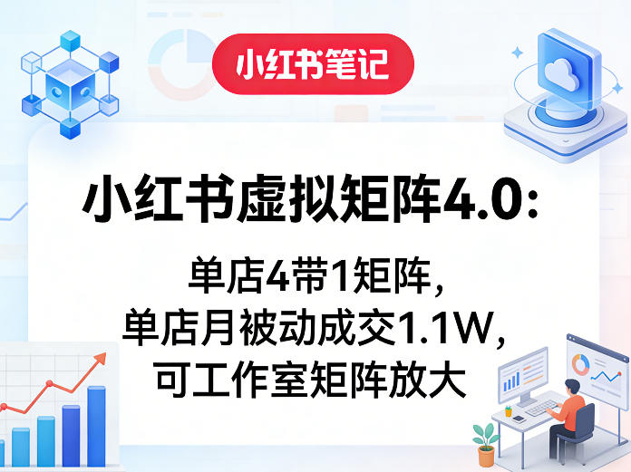 小红书虚拟矩阵4.0：单店4带1矩阵，单店月被动成交1.1W，可工作室矩阵放大