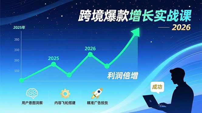 （17279期）跨境爆款增长实战课，教授用户意图洞察、内容飞轮搭建、精准广告投放，助力卖家2026年利润倍增-华夏圈