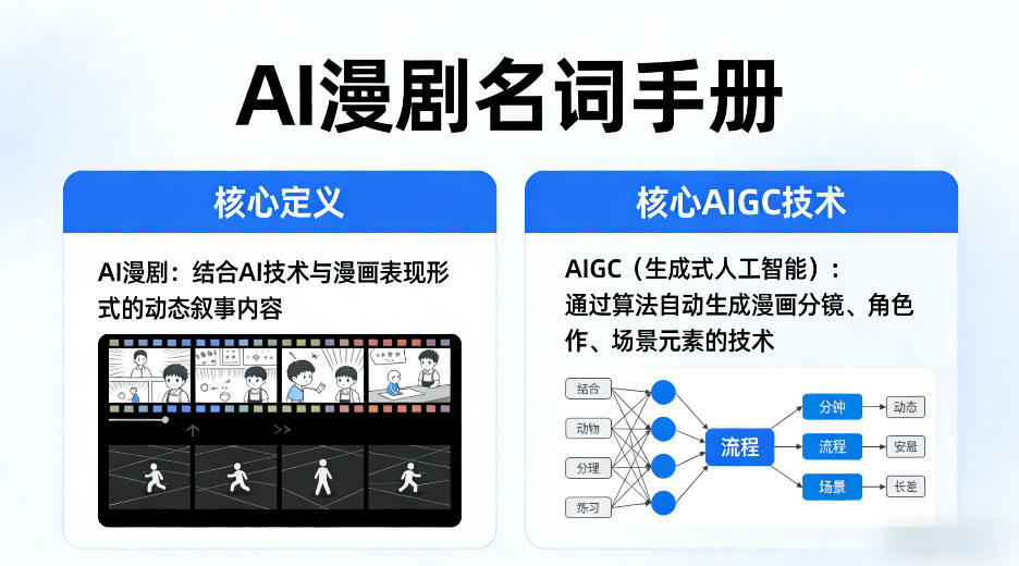 AI漫剧名词手册，分清AI漫剧核心定义，弄懂核心AIGC技术-华夏圈