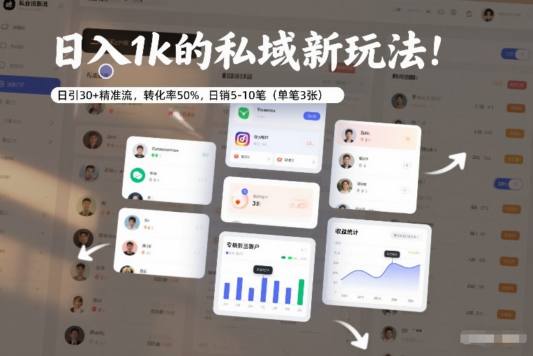 日入1k的私域新玩法：日引30+精准流，转化率50%，日销5-10笔（单笔3张）-华夏圈